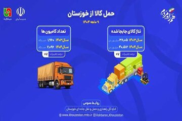 راهداری خوزستان