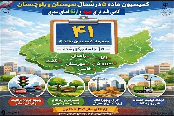 اطلاع نگاشت| تصویب ۴۱ مصوبه کمیسیون ماده پنج در شمال سیستان و بلوچستان در سالجاری؛ گامی بلند برای بهبود فضای شهری و توسعه پایدار