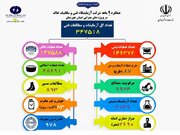 اطلاع‌نگاشت| عملکرد آزمایشگاه فنی و مکانیک خاک در پروژه‌های استان خوزستان