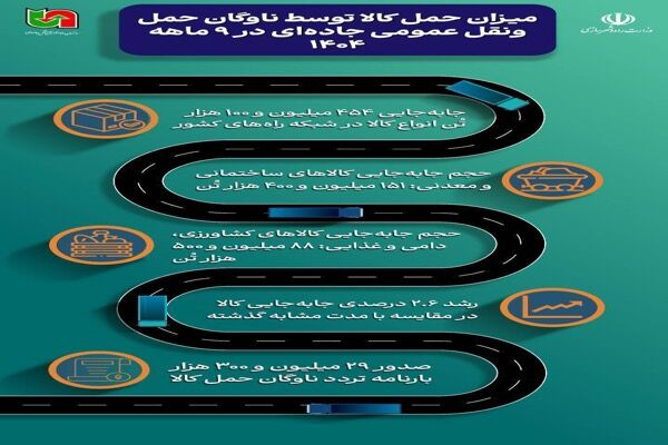 اطلاع نگاشت| میزان حمل کالا توسط ناوگان حمل و نقل عمومی جاده‌ای در ۹ ماه سال ۱۴۰۴