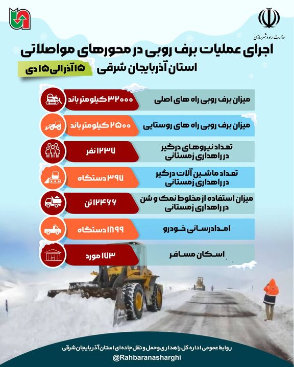 اطلاع نگاشت|اجرای عملیات برفروبی از ۱۵ آذر الی ۱۵ دی توسط راهداران آذربایجان شرقی