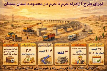 اجرای طرح آزادراه حرم تا حرم در استان سمنان