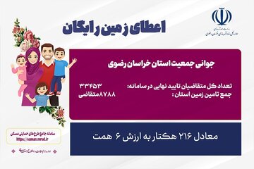اطلاع نگاشت | تخصیص زمین به مشمولان جوانی جمعیت در استان خراسان رضوی