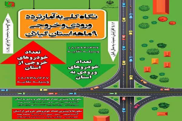 اطلاع نگاشت|نگاه کلی به آمار تردد ورودی و خروجی ۹ ماهه استان گیلان