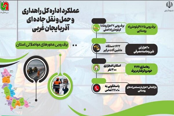 اطلاع نگاشت|عملکرد اداره کل راهداری و حمل و نقل جاده‌ای آذربایجان غربی  در برف روبی محورهای مواصلاتی در ۱۰ روز گذشته