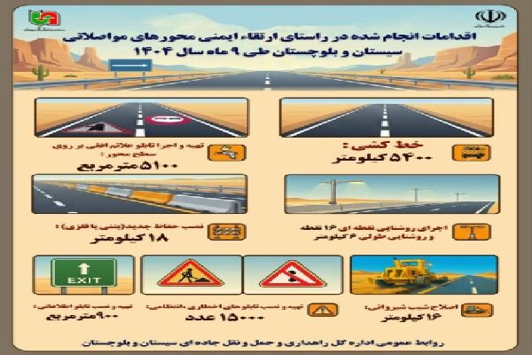اطلاع نگاشت | اقدامات انجام شده در راستای ارتقاء ایمنی محورهای مواصلاتی استان سیستان و بلوچستان طی ۹ ماهه سال ۱۴۰۴
