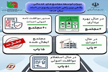 اطلاع نگاشت