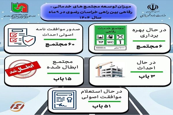 اطلاع نگاشت