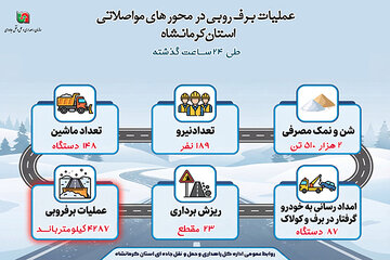 عملیات برف در محور های مواصلاتی استان کرمانشاه
