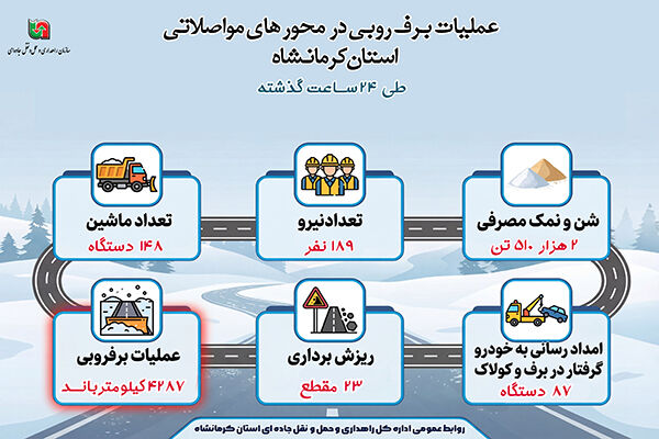 اطلاع نگاشت | عملیات برف روبی در محورهای مواصلاتی استان کرمانشاه ۲۴ دی ماه ۱۴۰۴