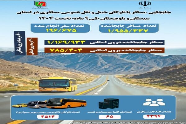 اطلاع نگاشت