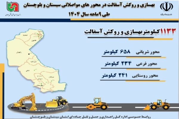 اطلاع نگاشت