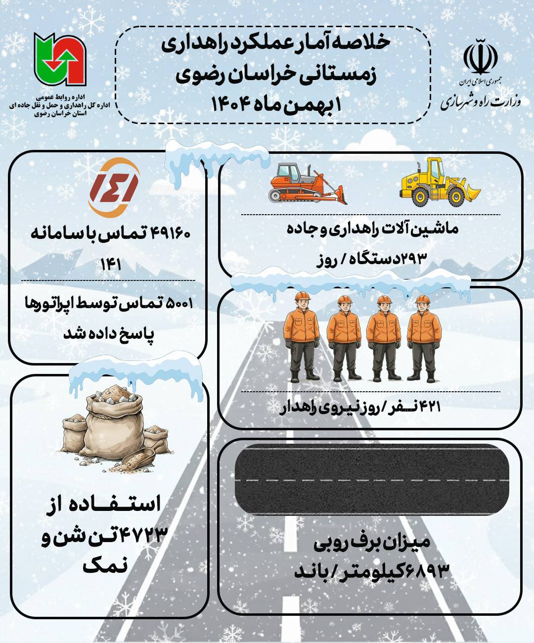 اطلاع نگاشت| عملکرد راهداری زمستانی خراسان رضوی