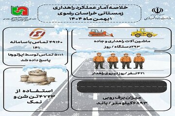 اطلاع نگاشت| عملکرد راهداری زمستانی خراسان رضوی
