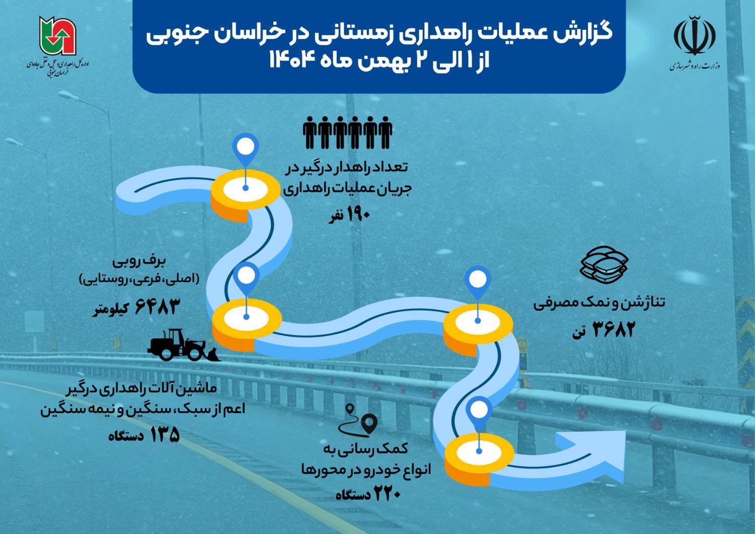 اطلاع نگاشت| گزارش آمار عملیات راهداری زمستانی در خراسان جنوبی  از یکم الی دوم بهمن ماه ۱۴۰۴