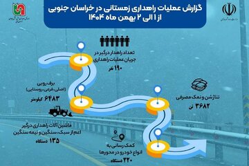 اطلاع نگاشت| گزارش آمار عملیات راهداری زمستانی در خراسان جنوبی  از یکم الی دوم بهمن ماه ۱۴۰۴