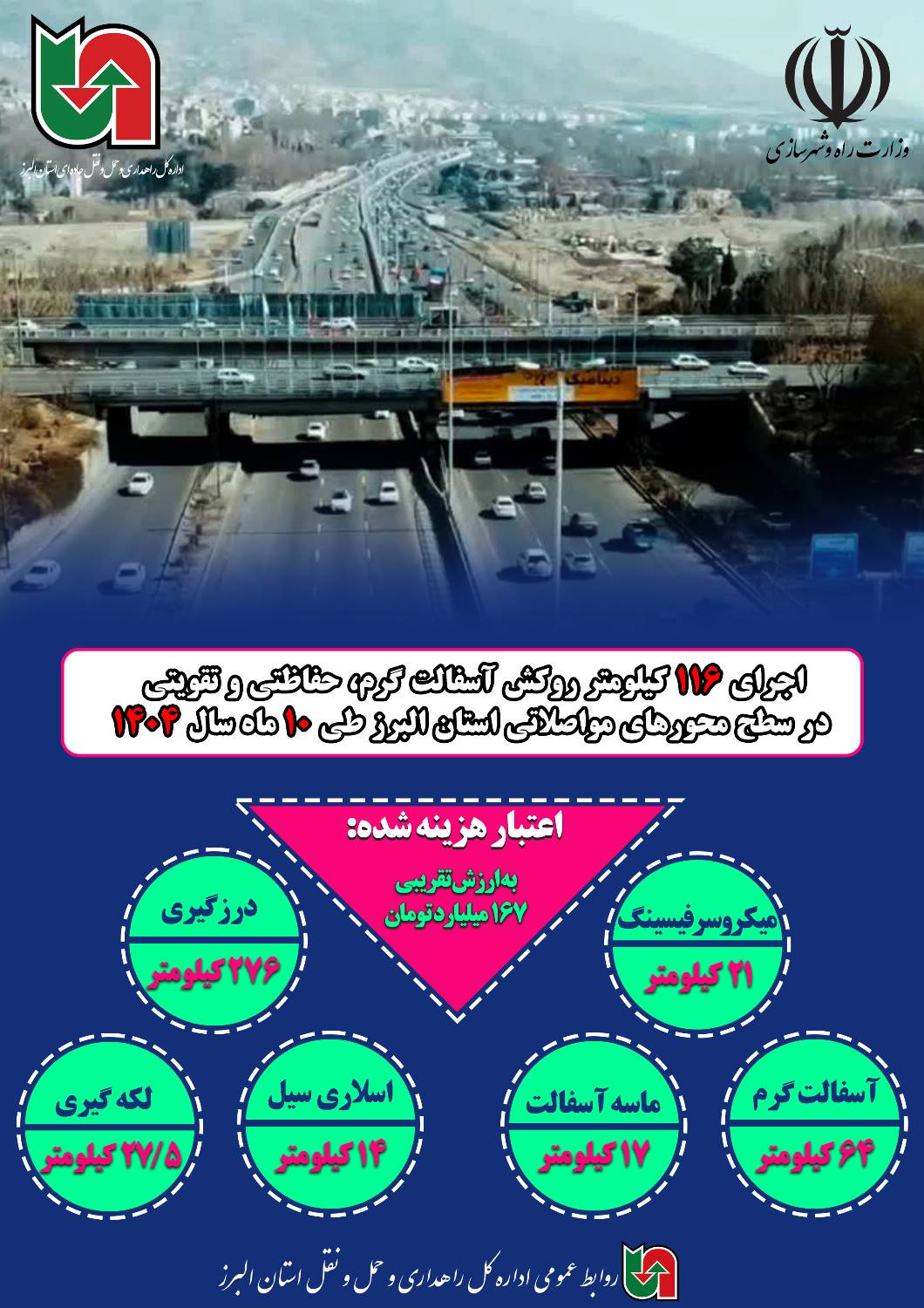 اطلاع نگاشت| اجرای ۱۱۶ کیلومتر روکش آسفالت گرم، حفاظتی و تقویتی در سطح محورهای مواصلاتی استان البرز  طی ۱۰ ماه سال ۱۴۰۴