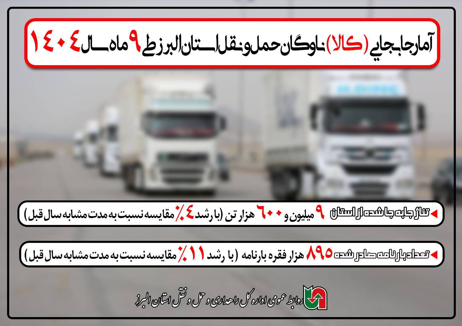 اطلاع نگاشت| آمار جابه‌جایی کالا ناوگان حمل و نقل استان البرز طی ۹ ماه سال ۱۴۰۴