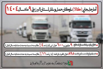 اطلاع نگاشت| آمار جابجایی کالا ناوگان حمل و نقل استان البرز طی ۹ ماه سال ۱۴۰۴