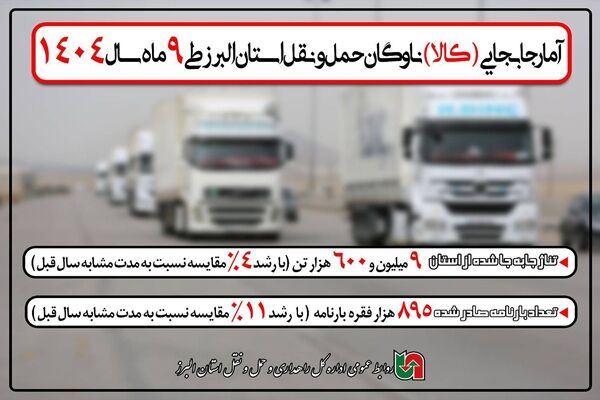 اطلاع نگاشت| آمار جابجایی کالا ناوگان حمل و نقل استان البرز طی ۹ ماه سال ۱۴۰۴