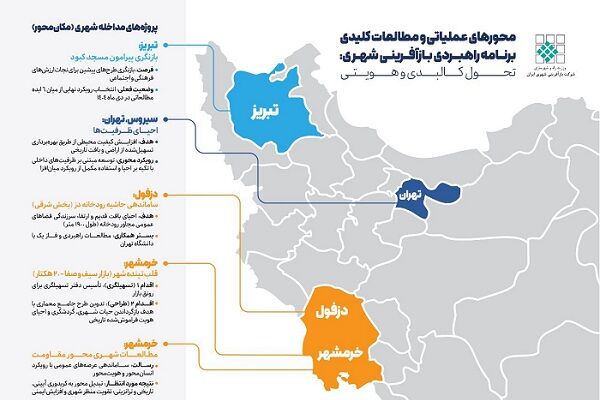 اطلاع نگاشت|محورهای عملیاتی و مطالعات کلیدی برنامه راهبردی بازآفرینی شهری