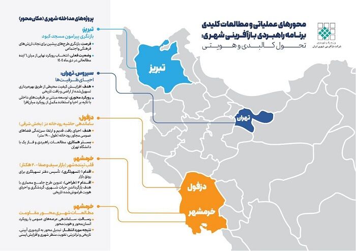 اطلاع نگاشت|محورهای عملیاتی و مطالعات کلیدی برنامه راهبردی بازآفرینی شهری 