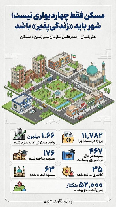 اطلاع نگاشت| مسکن فقط چهاردیواری نیست؛ شهر باید زندگی‌پذیر باشد