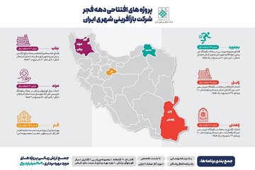 پروژه های بازآفرینی