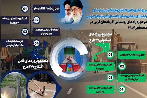 اطلاع نگاشت | پروژه های قابل افتتاح و کلنگ زنی راهداری آذربایجان غربی در حوزه راه های روستائی برای دهه فجر 