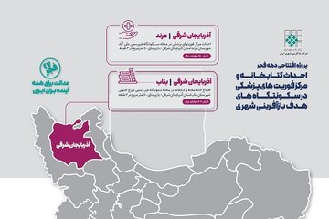 پروژه بازآفرینی در آذربایجان شرقی