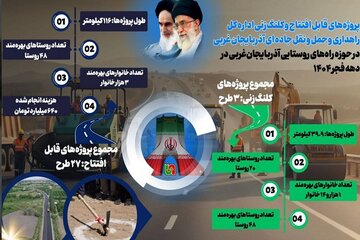 اطلاع نگاشت | پروژه های قابل افتتاح و کلنگ زنی راهداری آذربایجان غربی در حوزه راه های روستائی برای دهه فجر