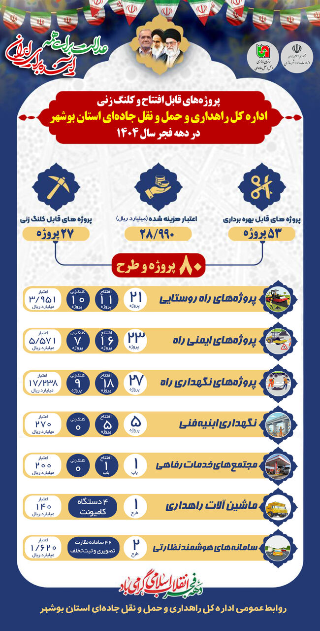 اطلاعنگاشت | پروژههای اداره کل راهداری و حمل و نقل جادهای استان بوشهر در دهه فجر سال ۱۴۰۴