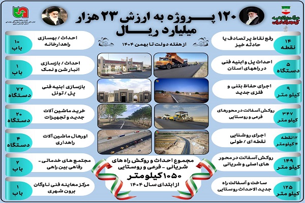 اطلاع نگاشت| افتتاح ۱۲۰ پروژه راهداری در خراسان رضوی با اعتباری بیش از ۲۳ هزار میلیارد ریال