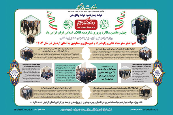  اطلاع‌نگاشت اهم اخبار سفر مقام عالی وزارت راه و شهرسازی و معاونین به استان اردبیل در سال ۱۴۰۴