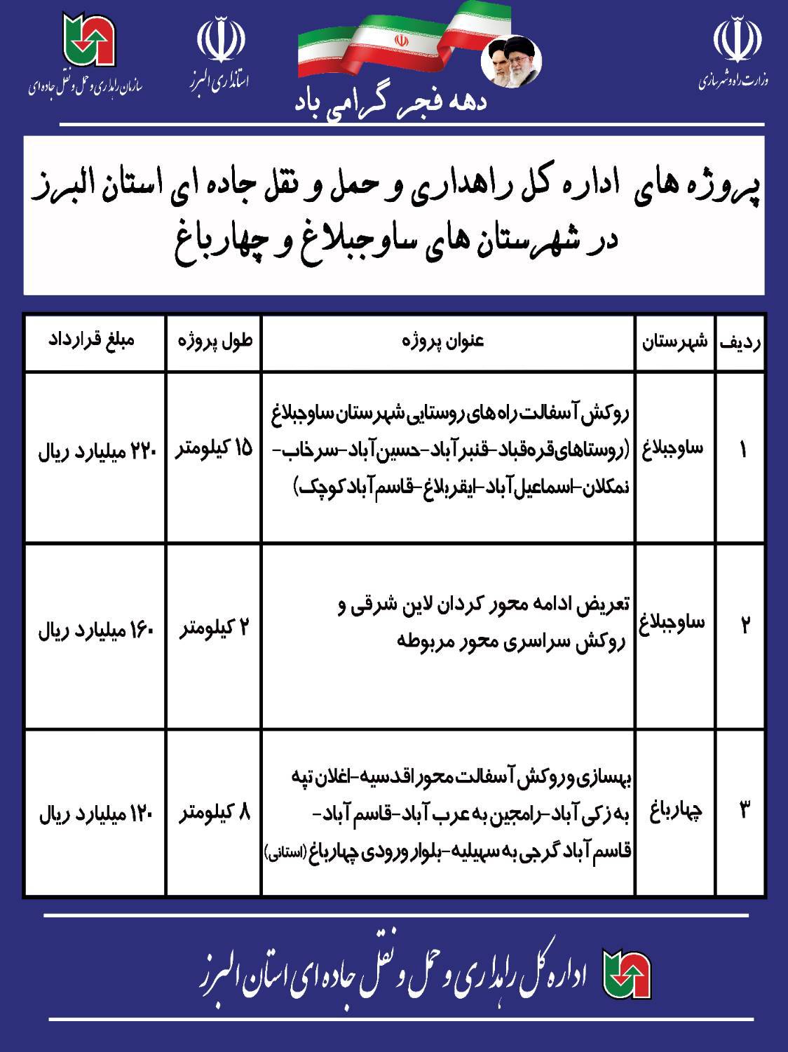 اطلاع نگاشت|پروژه های اداره کل راهداری و حمل و نقل جاده‌ای استان البرز در ایام الله دهه مبارک فجر در شهرستان های ساوجبلاغ و چهارباغ 