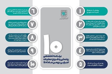 اینفوگرافیک پروژه‌های بازآفرینی