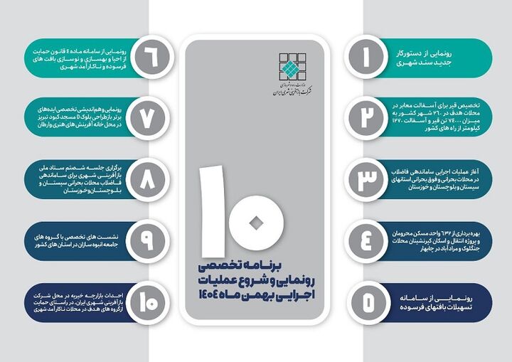 اطلاع‌نگاشت| ۱۰ برنامه تخصصی رونمایی با شروع عملیات اجرایی پروژه‌های شرکت بازآفرینی شهری ایران در فجر چهل و هفتم