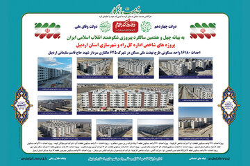 اطلاع‌نگاشت: احداث ۱۶۱۸۰ واحد مسکونی طرح نهضت ملی مسکن در شهرک ۶۴۵ هکتاری سردار شهید حاج‌قاسم سلیمانی اردبیل
