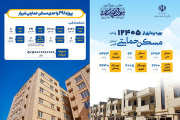 اطلاع نگاشت| افتتاح پروژه های قابل افتتاح مسکن حمایتی استان فارس همزمان با دهه فجر