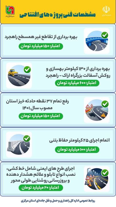 اطلاع نگاشت| بهره‌برداری متمرکز از پروژه‌های راهداری و حمل‌ونقل جاده‌ای استان مرکزی در محور اراک - راهجرد