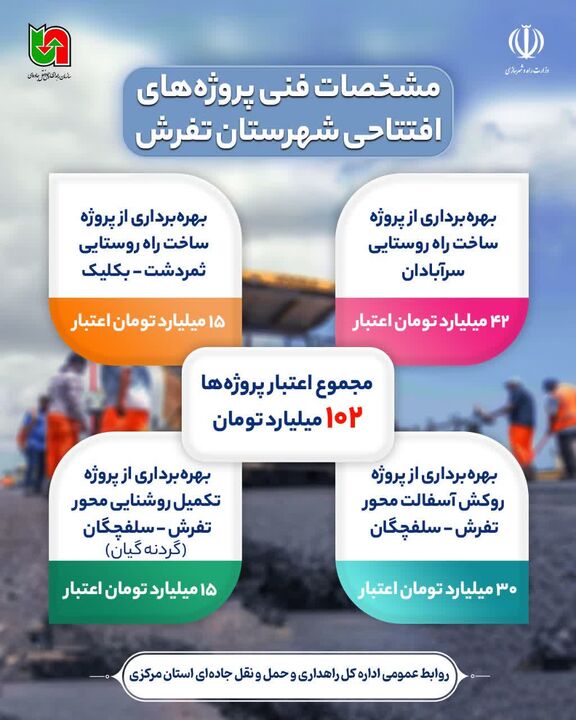 اطلاع نگاشت| پروژه‌های افتتاحی راهداری و حمل و نقل جاده‌ای در شهرستان تفرش 