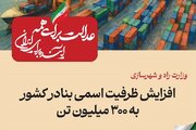 ببینید| عملکرد وزارت راه و شهرسازی در دولت چهاردهم(بهمن ۱۴۰۴)/افزایش ظرفیت اسمی بنادر کشور به ۳۰۰  میلیون تن