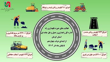 اطلاع نگاشت | فعالیت های حوزه نگهداری راه اداره کل راهداری استان کرمان از ابتدای دولت چهاردهم تا پایان ماه اذر ۱۴۰۴