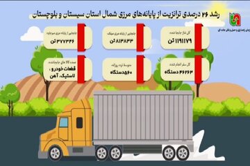 ویدیو | رشد ۲۶ درصدی ترانزیت از پایانه‌های مرزی شمال استان سیستان و بلوچستان