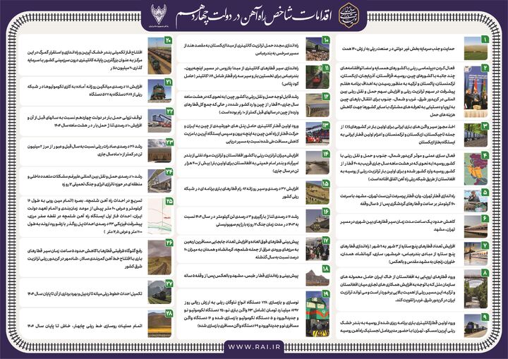 اقدامات شاخص راه آهن در دولت چهاردهم