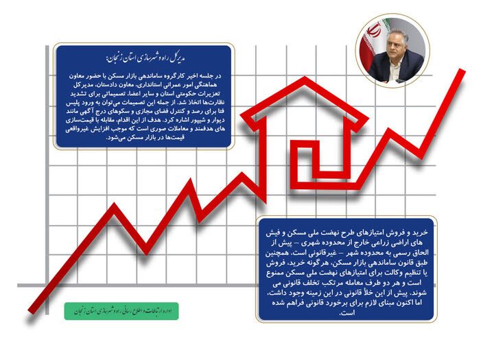 اطلاع نگاشت|بازار مسکن و مستغلات استان زنجان