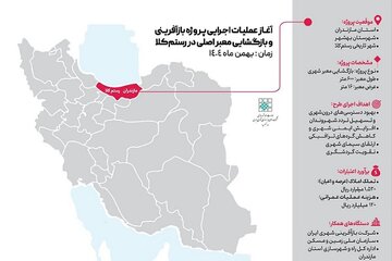 اطلاع‌نگاشت|آغاز عملیات اجرایی پروژه‌های بازآفرینی و بازگشایی معبر اصلی در رستم کلا