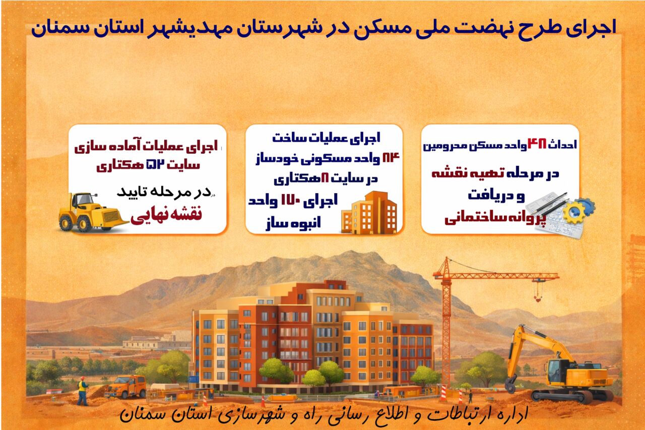 اطلاع‌نگاشت| اجرای طرح نهضت ملی مسکن در شهرستان مهدیشهر استان سمنان 
