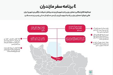 اطلاع‌نگاشت| برنامه‌های سفر معاونان وزیر راه و شهرسازی به استان مازندران