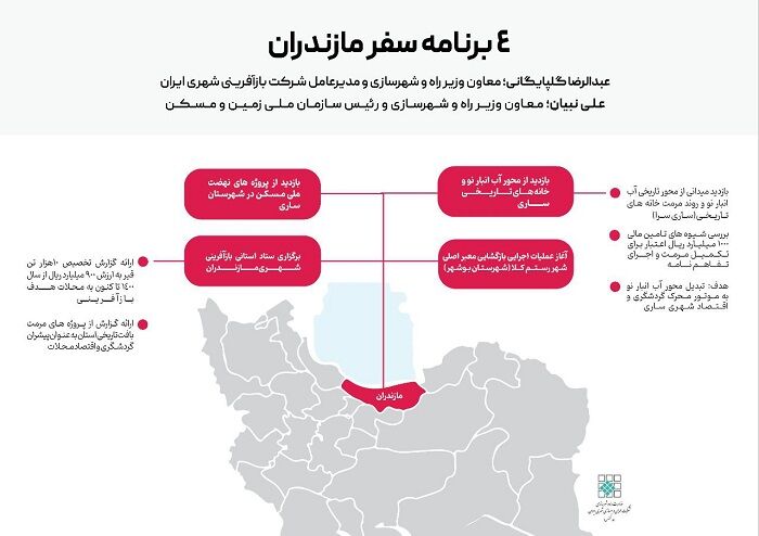 اطلاع‌نگاشت| برنامه‌های سفر معاونان وزیر راه و شهرسازی به استان مازندران